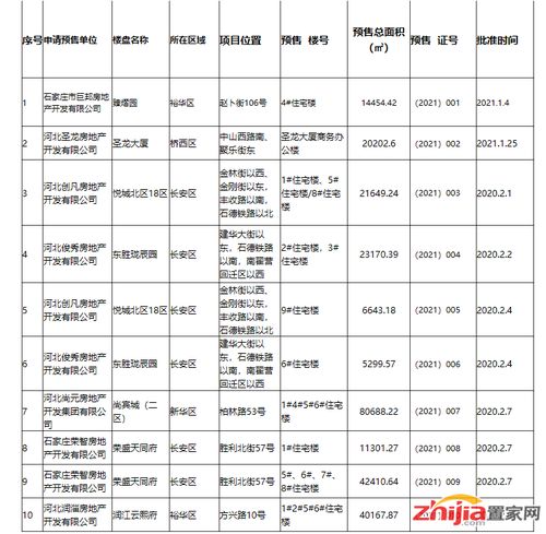 如何查询惠州房产预售证？