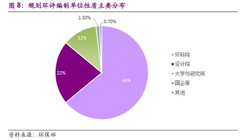 对于房产行业的看法