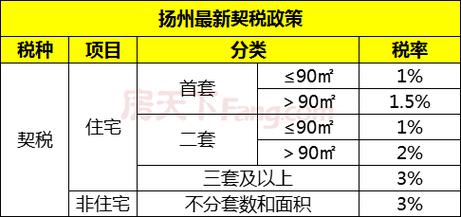 贵阳房产税最新消息2019