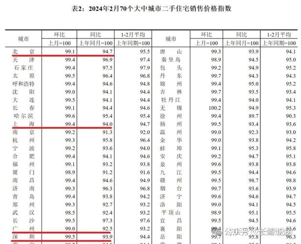 北京房产出售最新消息