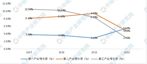 达州市建筑材料信息价