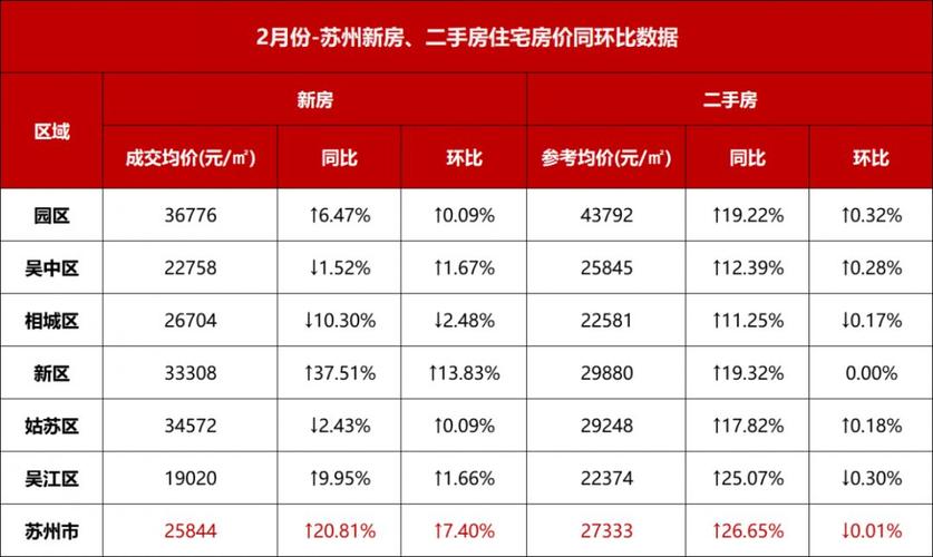 夫妻房产份额分配约定