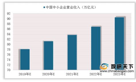 昆明民营企业排名