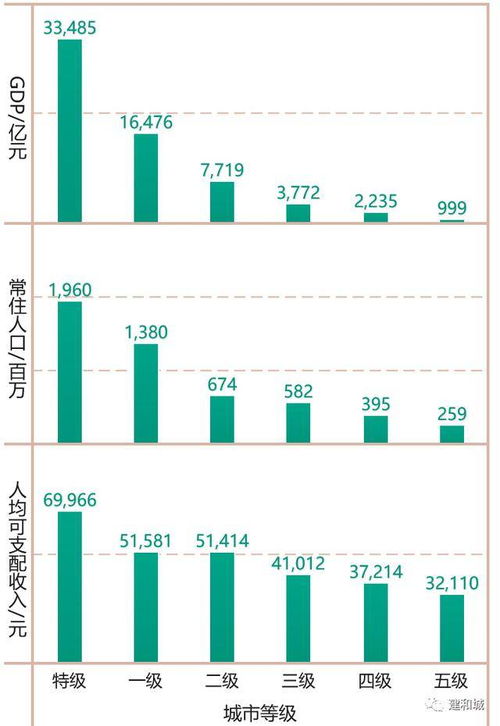 房产价值包括哪些