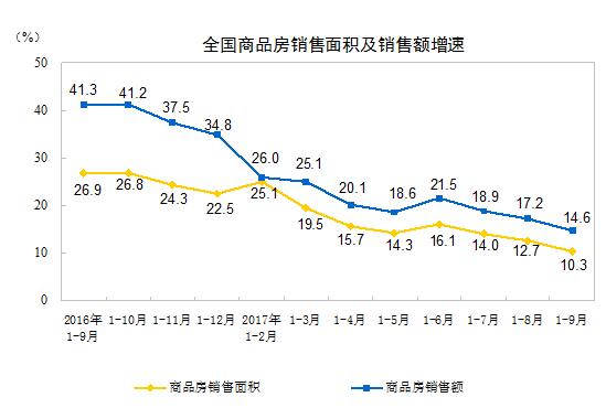 房产投资理财知识