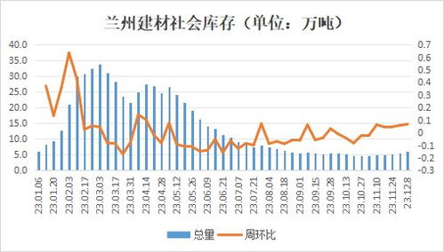 兰州建筑招聘信息最近招聘