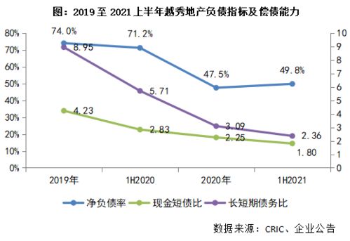 越秀地产销售额