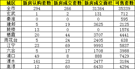 深圳新房二手房成交量