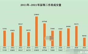 深圳楼市动态分析新房与二手房成交趋势解读