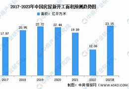 中国房地产市场一季度销售稳健，展望未来支撑有力