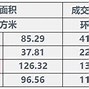 地产行业土地拍卖热潮再起，考虑投资需谨慎