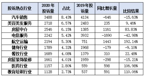 深圳第一季度消费投诉报告深度解析前五行业投诉焦点透视