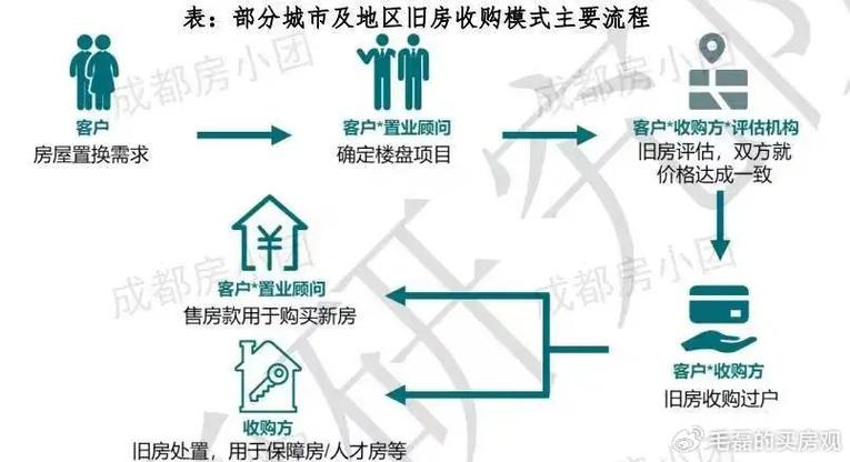 超城表态支持住房以旧换新畅通一二手房链条，促进市场修复