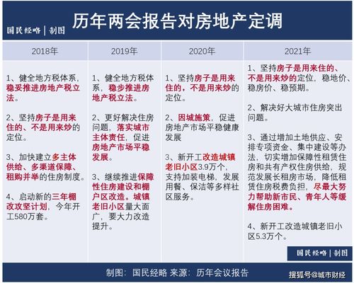 余波未平，前路待定两会视角下的中国房地产新篇章