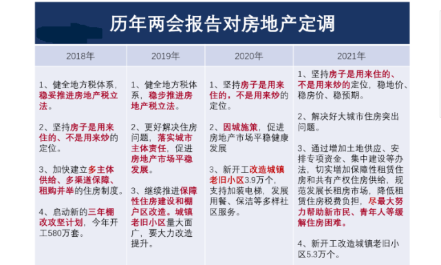 货币政策新信号房地产市场的未来走向分析