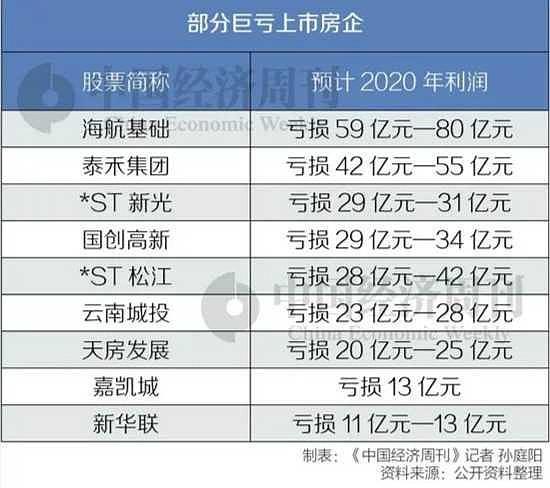 中南建设在基建政策推动下实现前三季度新承接项目合同额突破亿元大关