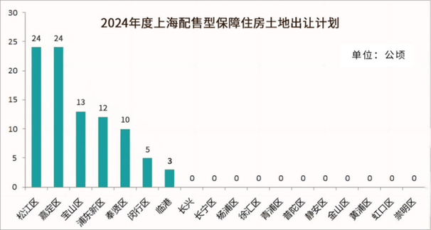 地铁环评第二次公示到开工