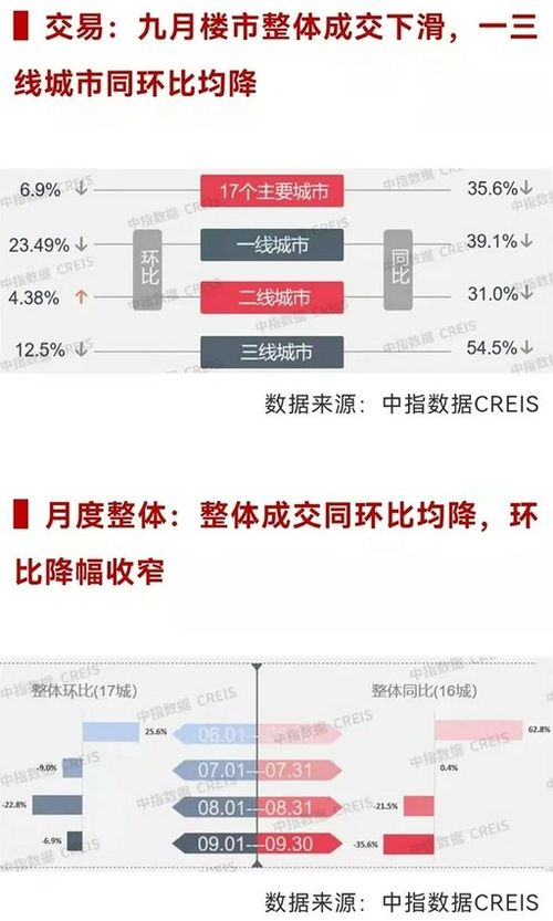 北京楼市新策略“买一送一”背后的市场逻辑与消费者考量