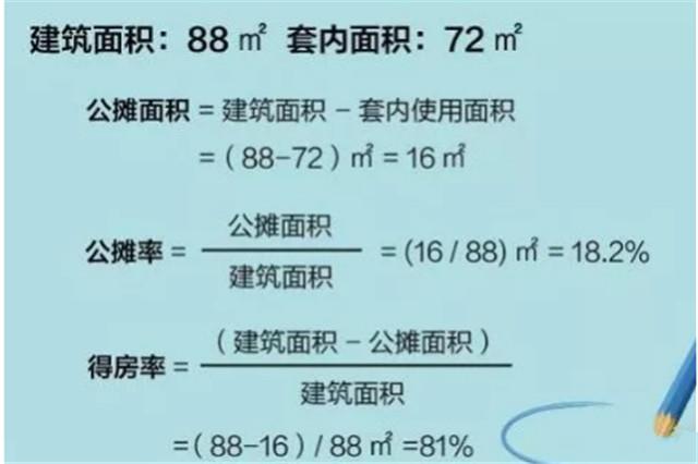 得房率与公摊面积的影响关系探析