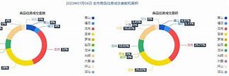 2023年深圳房地产市场成交情况分析