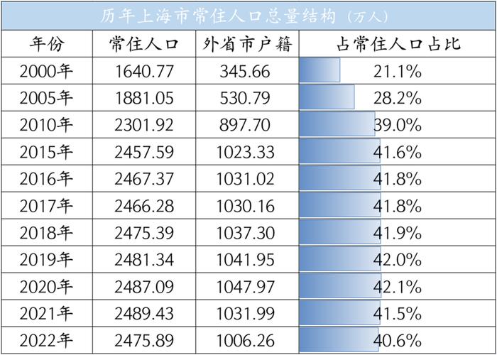 2019上海新建商品房平均价格