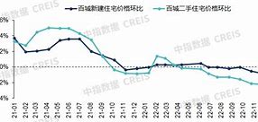 中国建筑2021业绩预告