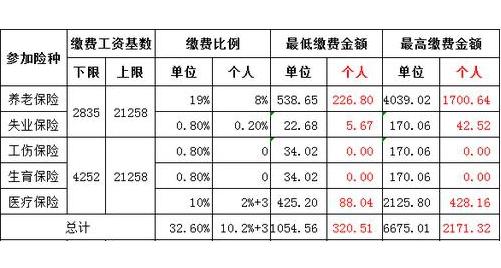 沈阳公积金与税务部门联袂创新五险一金打包办业务全面解析