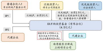 地下室产权迷思解答，为何地下室越来越受关注？